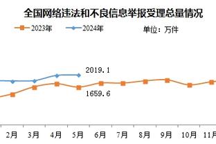 及时调整！格雷森-阿伦上半场9中3 第三节9中7&三分7中5独得19分